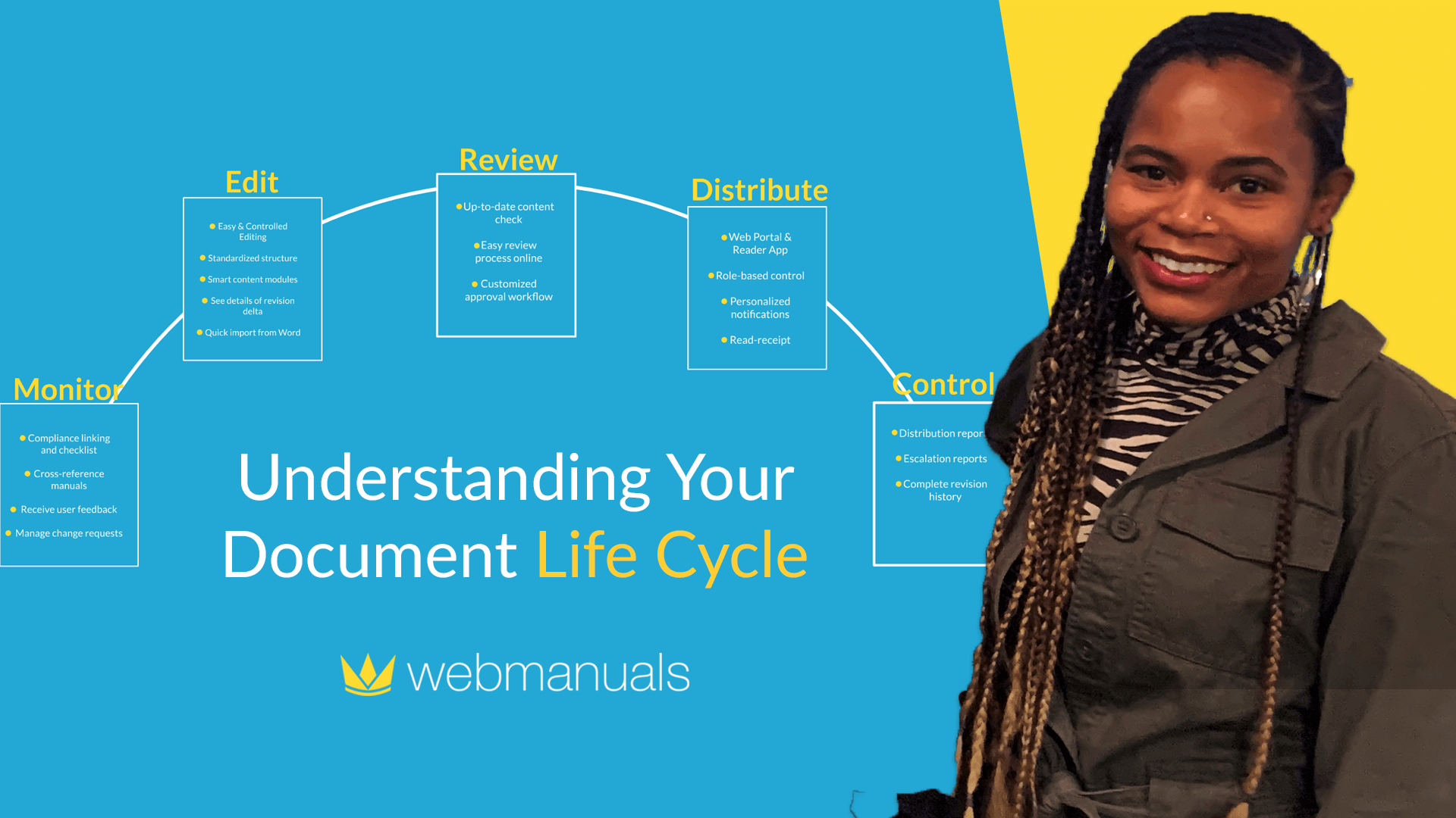 web manuals understanding the document life cycle