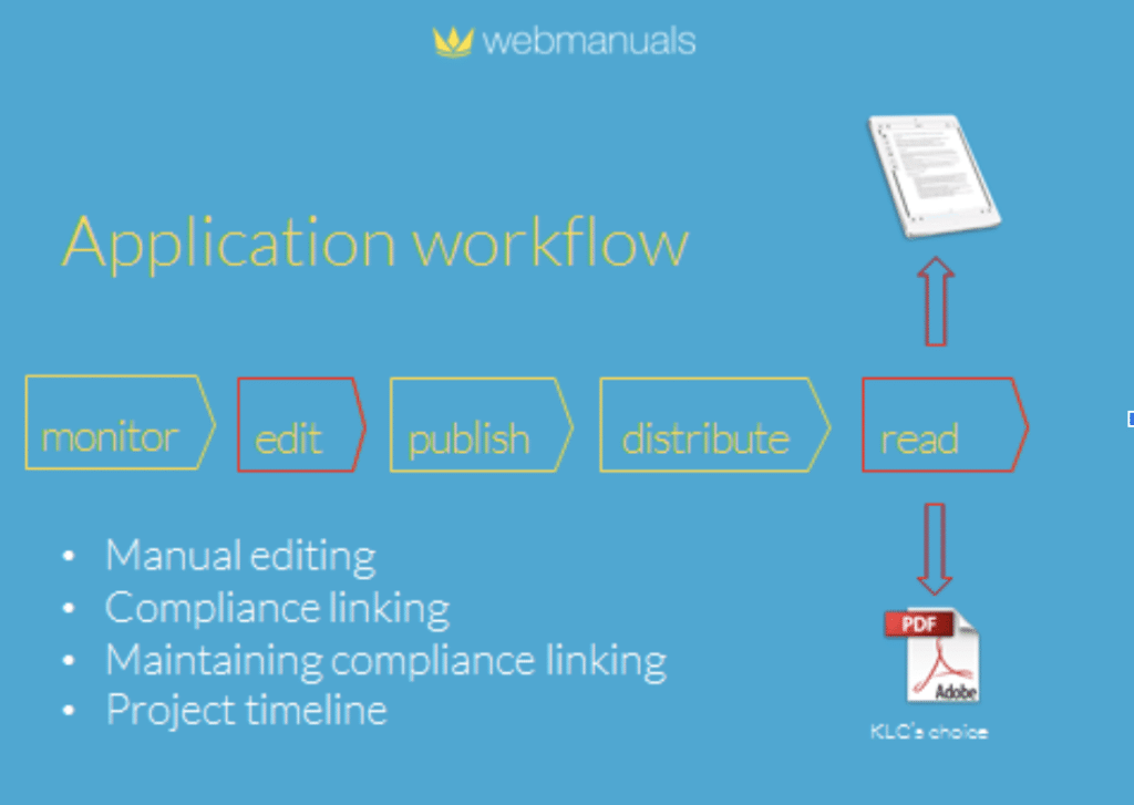 Web Manuals Application Workflow KLC presentation