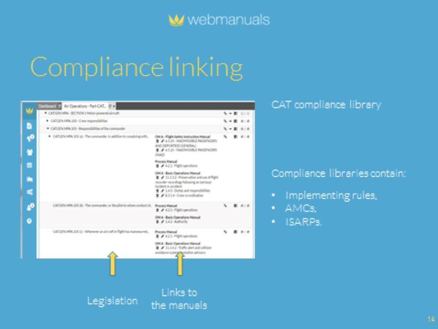 Web Manuals Compliance Linking CAT