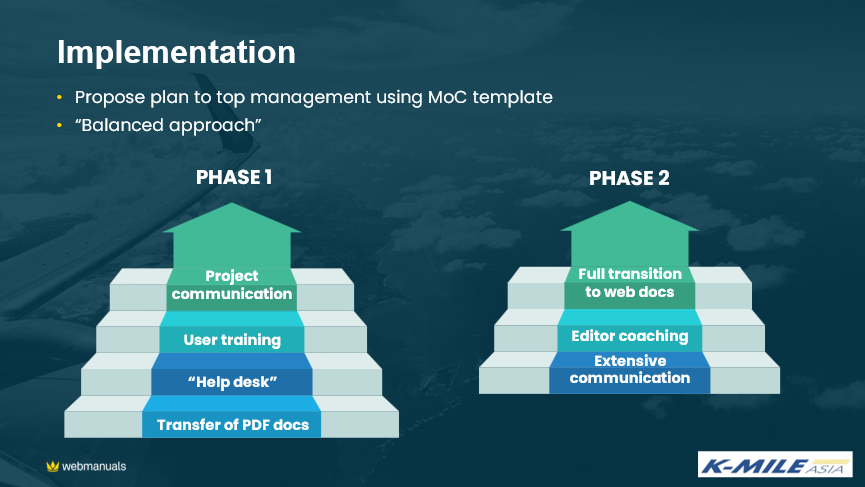 K-Mile implementation